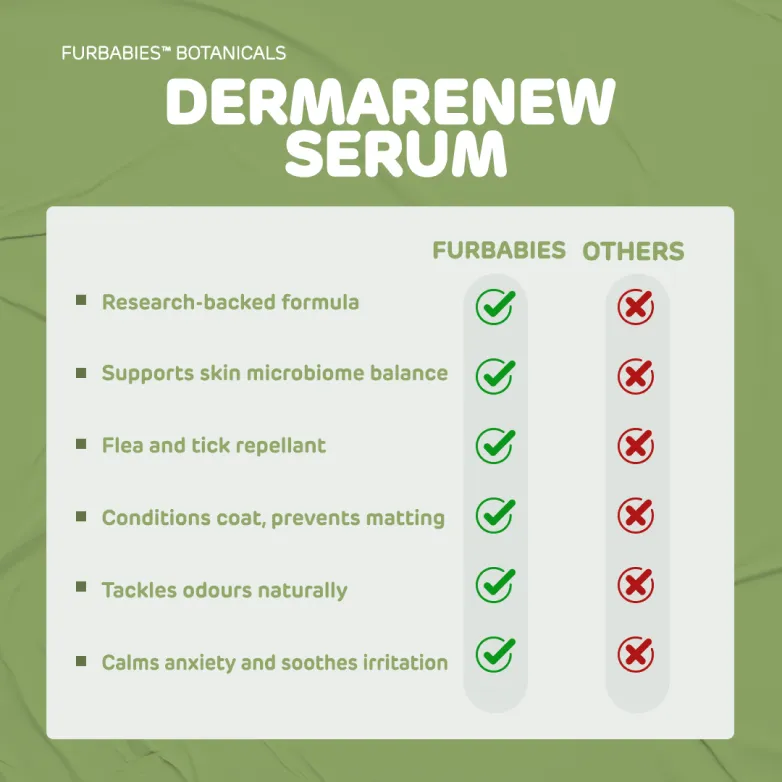 Furbabies Botanicals DermaRenew Lavender Calming Skin & Coat Repair Serum for Itchy, Balding, Smelly Dogs