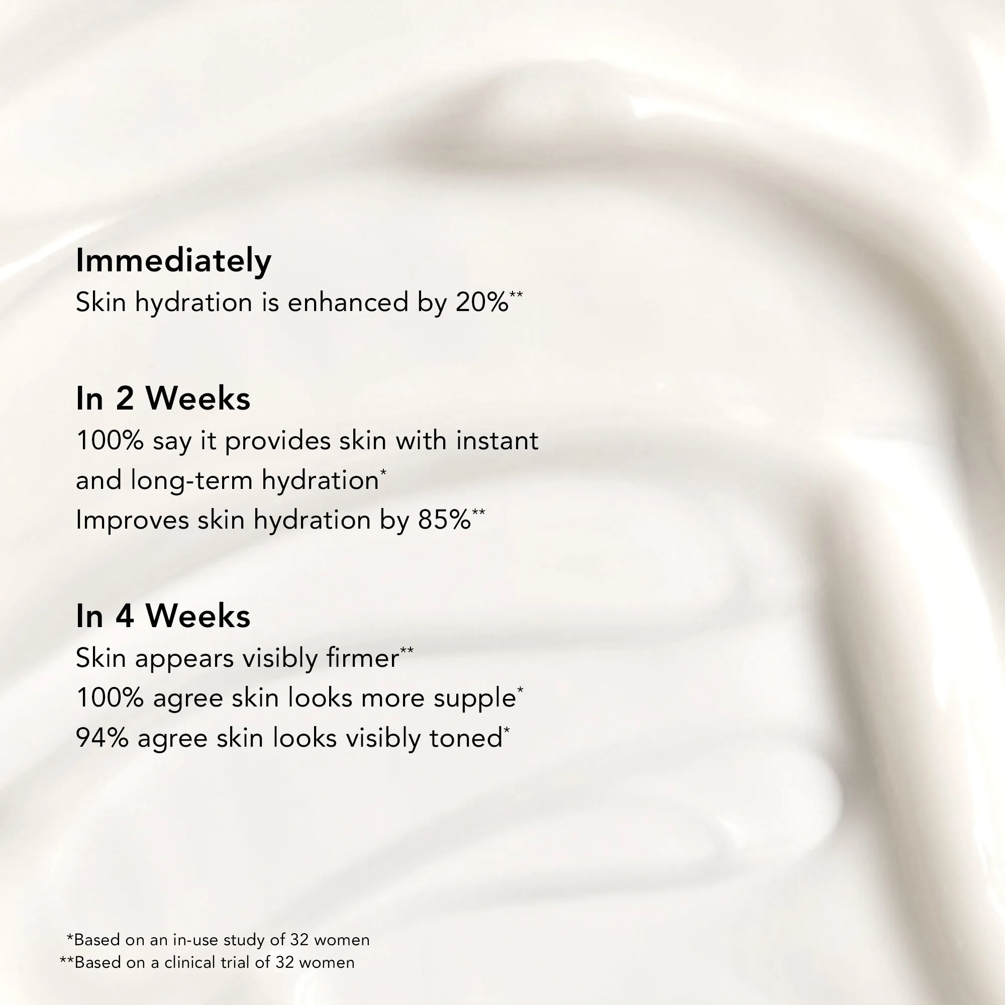 Rose de Mai Body Cream with Retinol