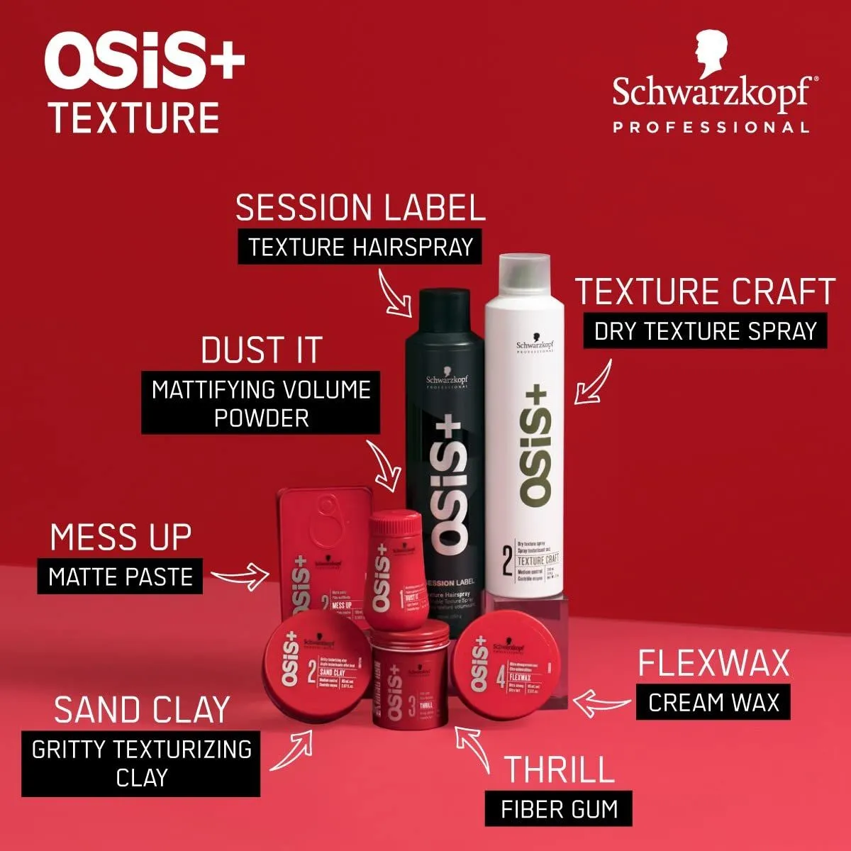 Schwarzkopf Professional Osis  Flexwax Ultra Strong Cream Wax (85ml)